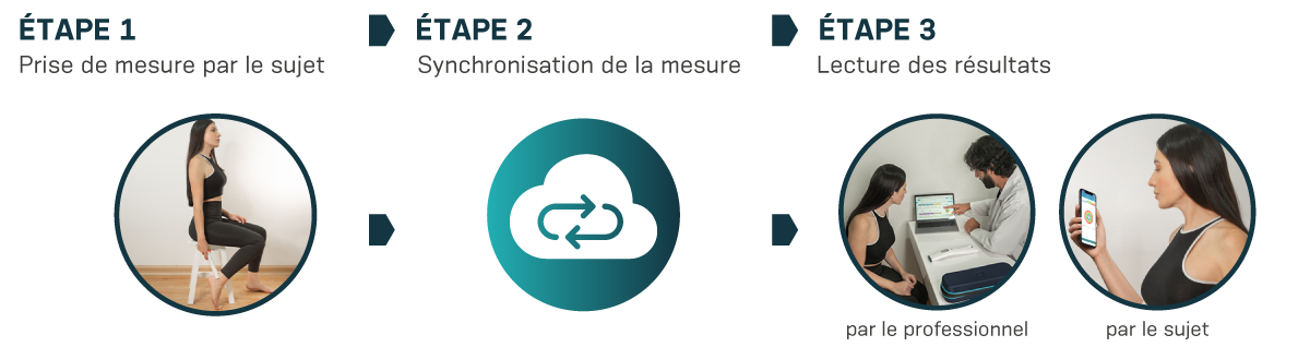 Mobile Process Image